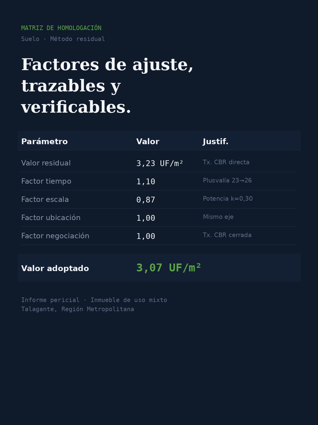 Tabla de homologación pericial